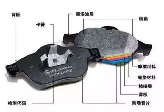 刹车片不包含解码是什么意思?-有驾 刹车片不包含解码是什么意思?-有驾