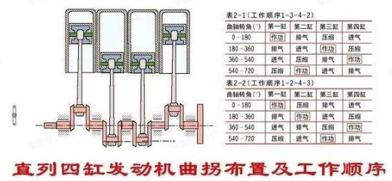 4缸发动机的点火顺序是什么？-有驾