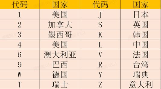 车辆sn号码在哪里？-有驾