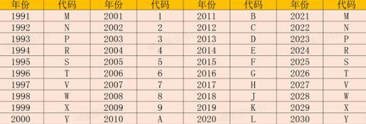 车辆sn号码在哪里？-有驾