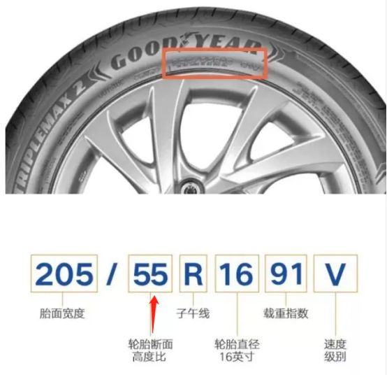 轮胎扁平比55和60区别-有驾