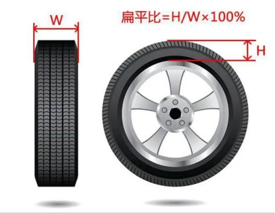 轮胎扁平比55和60区别-有驾