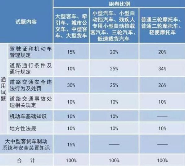 科一学时是多长时间-有驾 科一学时是多长时间-有驾