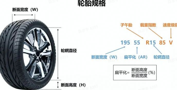轮胎14*2.125和14*2.5有什么区别？-有驾