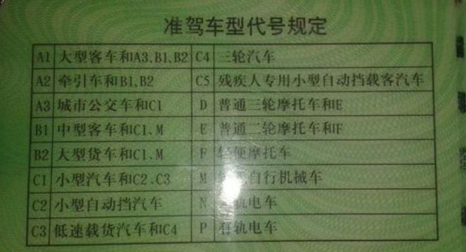 手动挡驾照跟自动挡驾照的区别?-有驾 手动挡驾照跟自动挡驾照的区别?-有驾