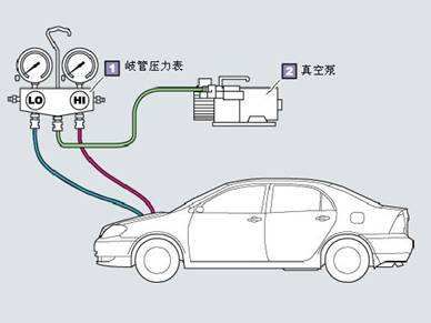 汽车空调压力表在多少正常-有驾