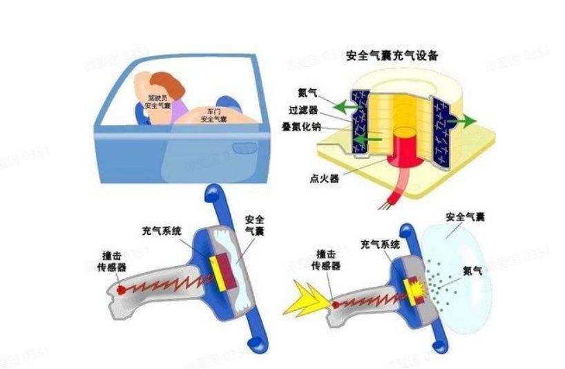 汽车安全气囊原理？-有驾