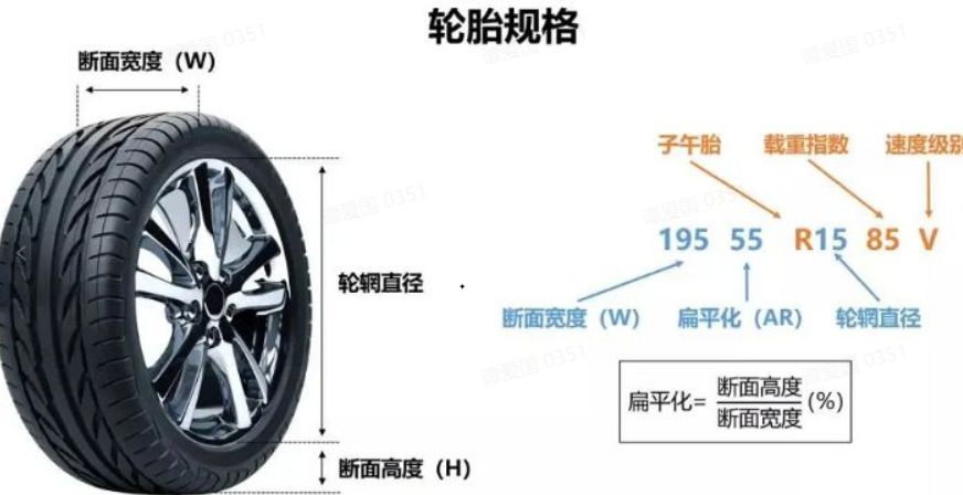 245/45r20是什么意思?-有驾 245/45r20是什么意思?-有驾