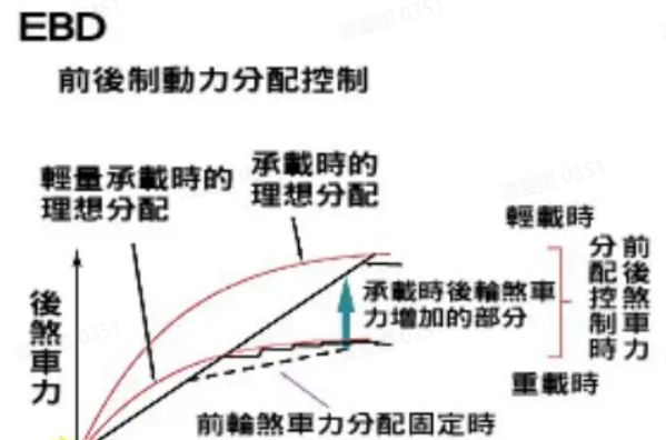 ebd是什么意思有什么功能？
-有驾