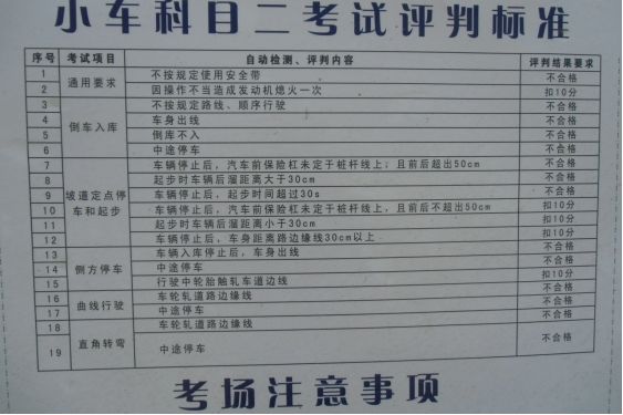c1科目二多少分及格-有驾 c1科目二多少分及格-有驾