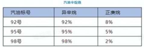 25公斤汽油等于多少升?-有驾 25公斤汽油等于多少升?-有驾