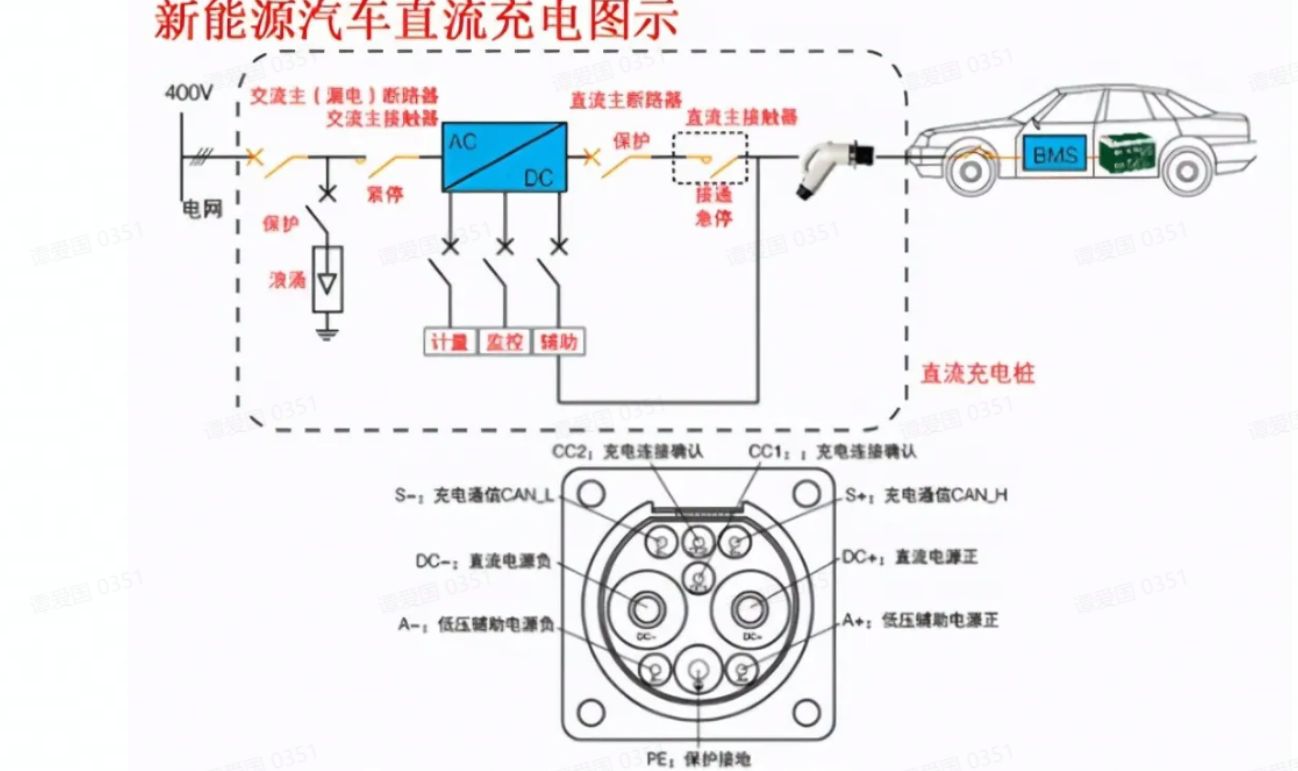 新能源汽车车载充电机原理是什么?-有驾