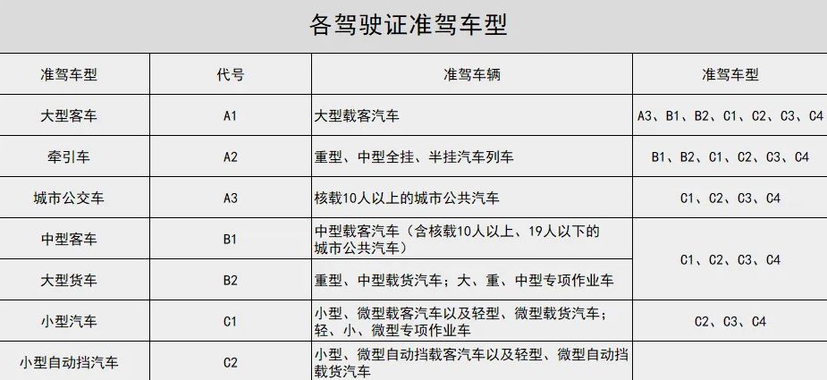 c1可以开7座车吗?-有驾 c1可以开7座车吗?-有驾