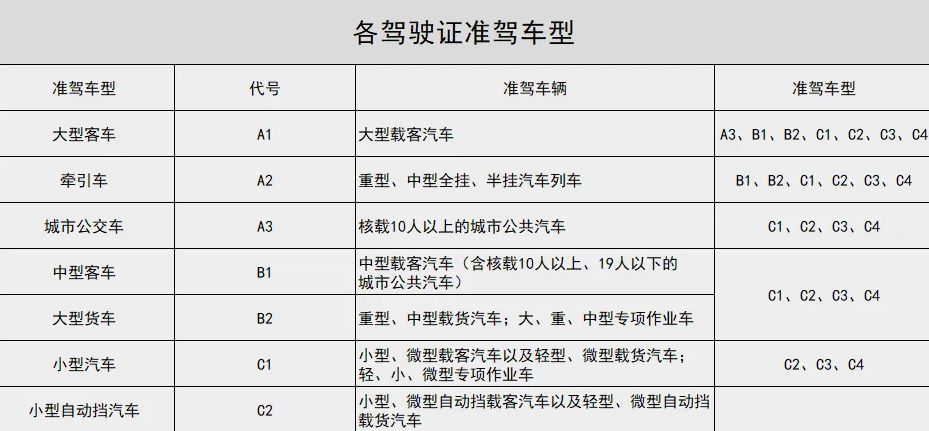c2驾照可以开几座的汽车?-有驾 c2驾照可以开几座的汽车?-有驾