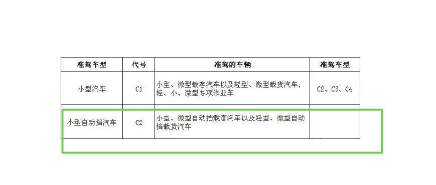 C2驾驶证可以开哪些车型？-有驾