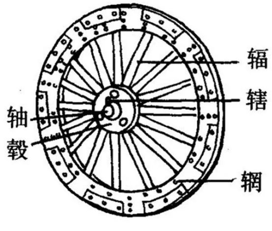 轮辋和轮毂的区别-有驾