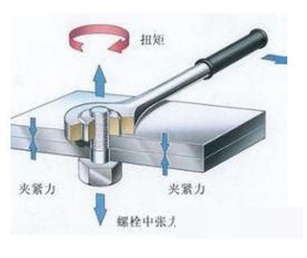 马力重要还是扭矩重要-有驾 马力重要还是扭矩重要-有驾