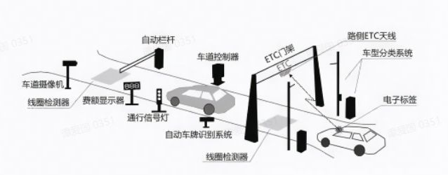 ETC设备的安装位置是哪里？-有驾