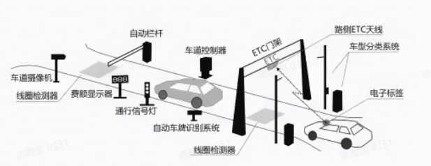 ETC正确的安装位置在哪里？-有驾