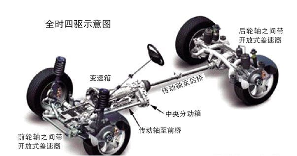 4matic奔驰是什么意思-有驾 4matic奔驰是什么意思-有驾