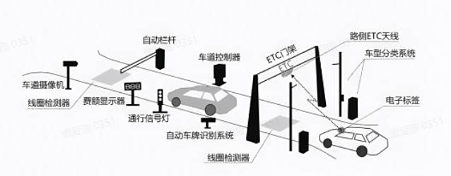 ETC必须安装在挡风玻璃上吗?-有驾 ETC必须安装在挡风玻璃上吗?-有驾