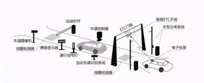 高速etc是什么意思？-有驾