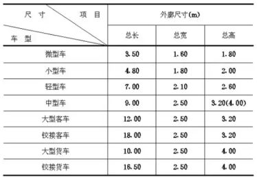 车位标准是多大-有驾