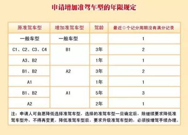 驾驶证降级的办理流程是什么?-有驾 驾驶证降级的办理流程是什么?-有驾
