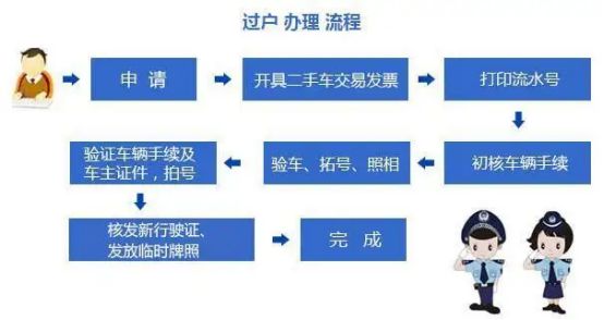 车卖给二手车市场没有过户怎么办-有驾 车卖给二手车市场没有过户怎么办-有驾