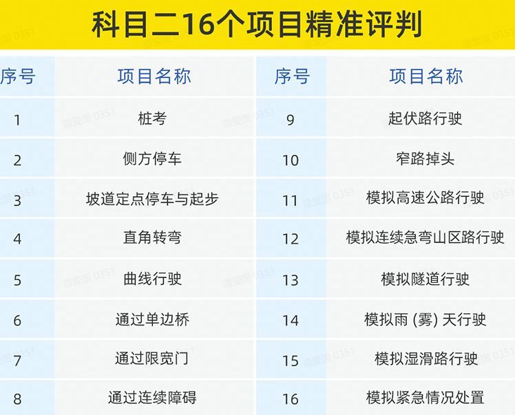 考科目二没带身份证怎么办?-有驾 考科目二没带身份证怎么办?-有驾