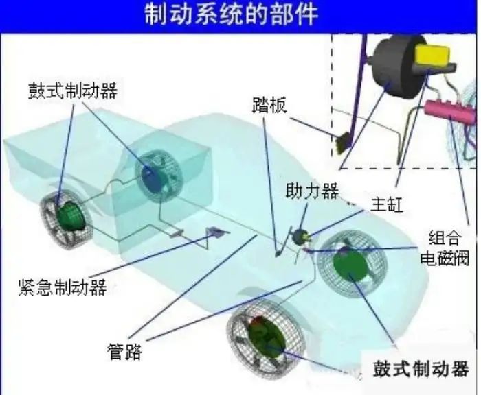 汽车制动是什么意思哦-有驾