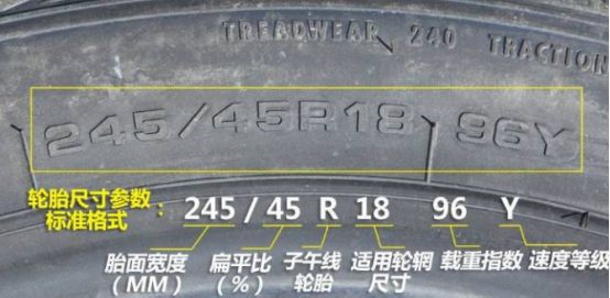245/45r18是什么意思-有驾 245/45r18是什么意思-有驾