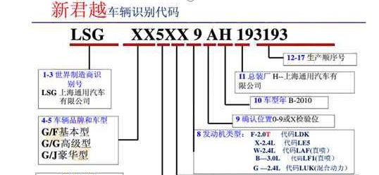 车架号第十位对照表-有驾 车架号第十位对照表-有驾