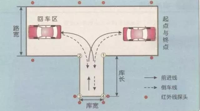 科目二倒车入库车身扫线是什么意思?-有驾 科目二倒车入库车身扫线是什么意思?-有驾