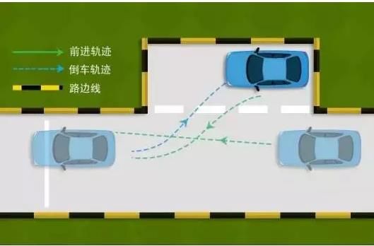 科目二倒车入库车身扫线是什么意思?-有驾 科目二倒车入库车身扫线是什么意思?-有驾