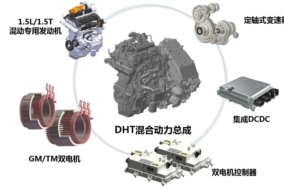 dht混动需要充电吗-有驾