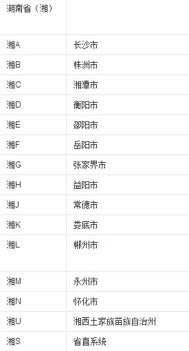 湘牌照字母代号图片