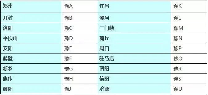 河南车牌字母排序规律-有驾