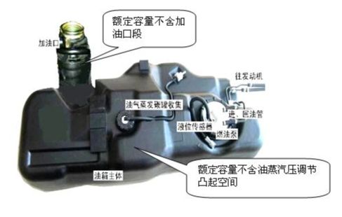 汽车油箱的构造是什么?-有驾 汽车油箱的构造是什么?-有驾