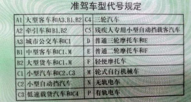 a1和b1驾照的区别是什么?-有驾 a1和b1驾照的区别是什么?-有驾