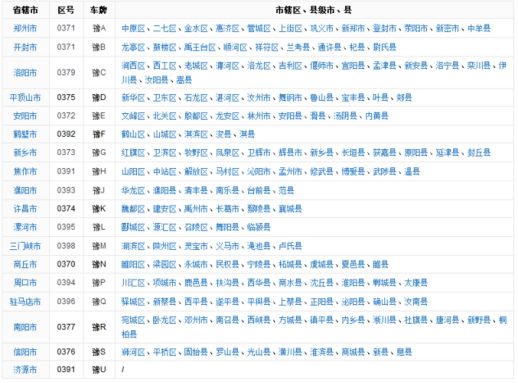 豫的车牌号字母代表-有驾