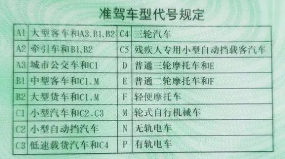 考c1驾照限制多少岁-有驾