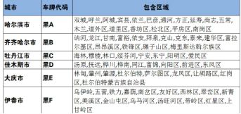 黑龙江车牌ABCDEF是怎么排的-有驾