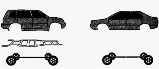 非承载式车身和承载式车身区别-有驾