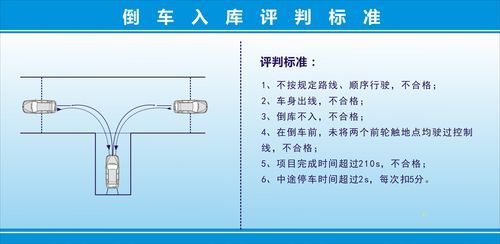 c1倒车入库尺寸标准图技巧？-有驾