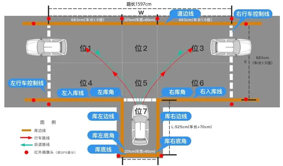 c1倒车入库尺寸标准图技巧？-有驾