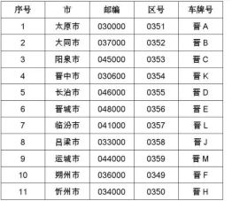 晋j是山西哪里的车牌号-有驾 晋j是山西哪里的车牌号-有驾