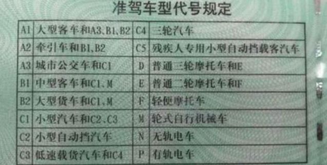 c2开c1的车怎么处罚-有驾 c2开c1的车怎么处罚-有驾