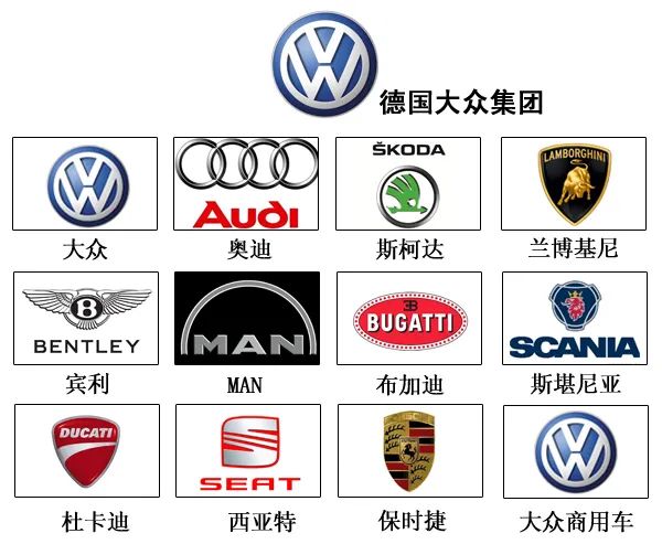 大众旗下有哪些汽车品牌-有驾 大众旗下有哪些汽车品牌-有驾