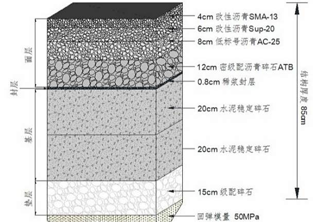 路面结构层分为哪几层-有驾 路面结构层分为哪几层-有驾